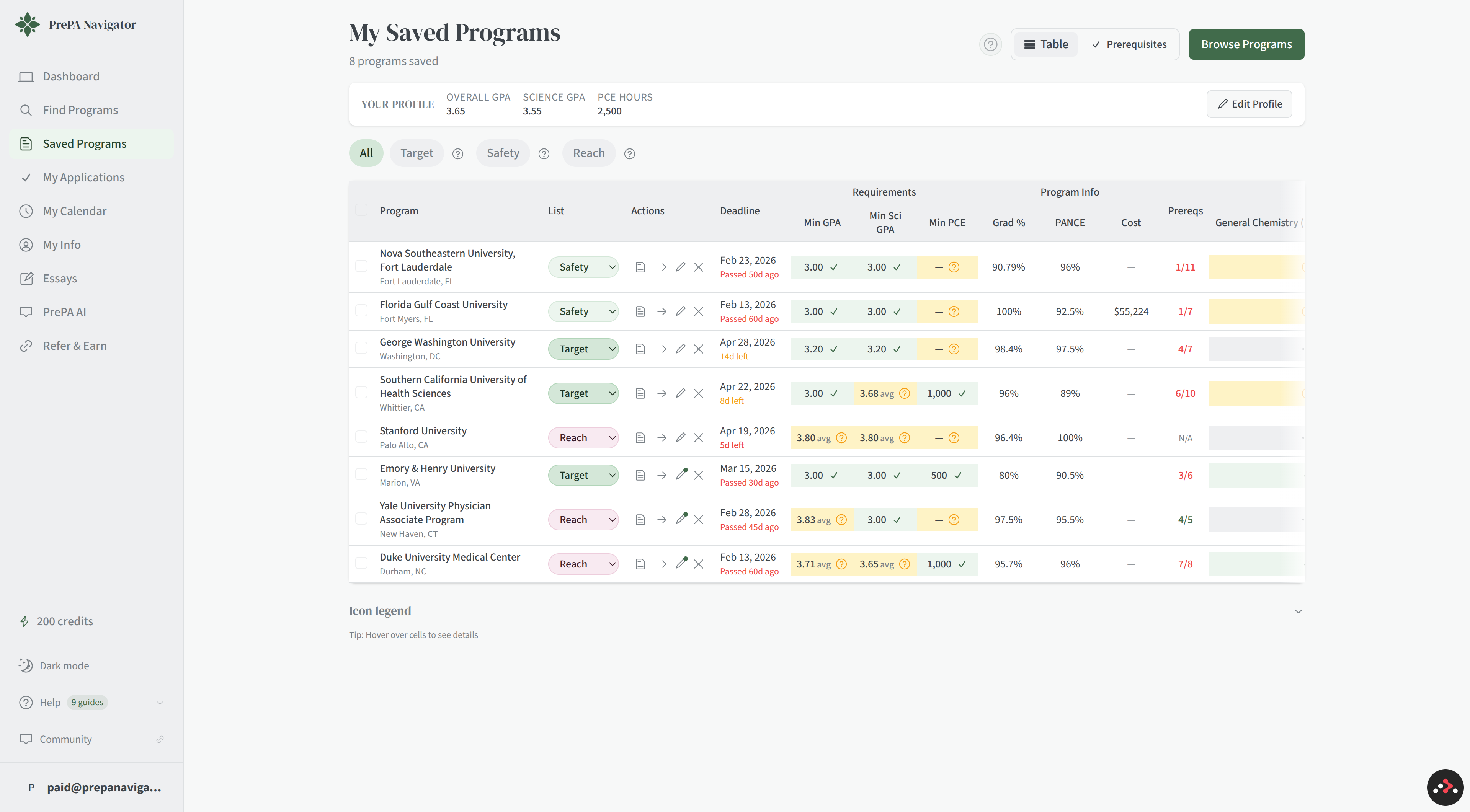Saved Programs table with Your Profile stats at the top and per-program requirements across the row